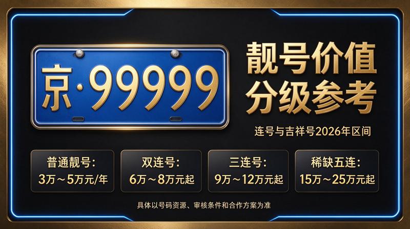 2026年京牌闲置指标交易业务场景